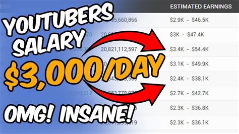 youtuber salary|how many views on youtube equals $1.